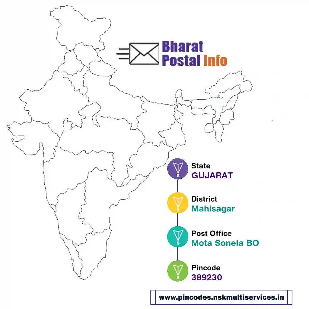 gujarat-mahisagar-mota sonela bo-389230